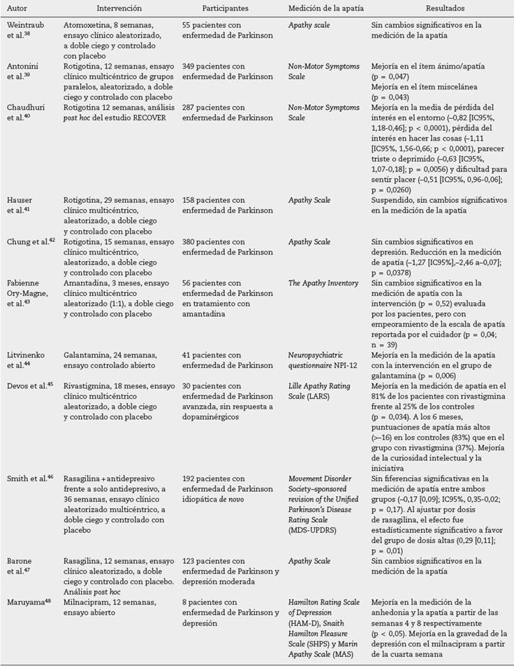 Resumen de los art&iacute;culos