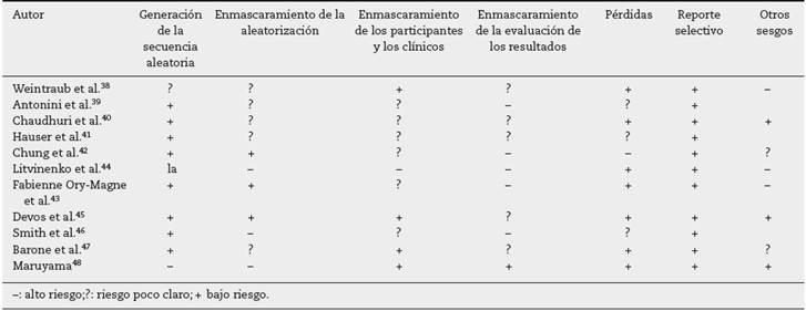 Evaluaci&oacute;n global mitol&oacute;gica