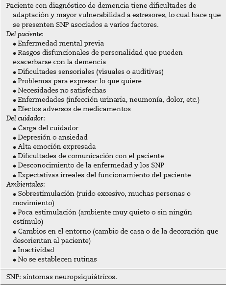 Factores asociados con la aparici&oacute;n de s&iacute;ntomas neuropsiqui&aacute;tricos.