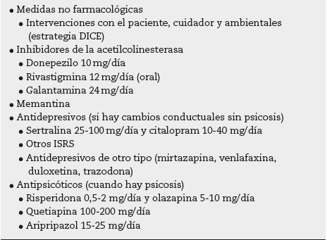 Manejo escalonado de los s&iacute;ntomas neuropsiqui&aacute;tricos en las demencias neurodegenerativas