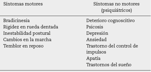 S&iacute;ntomas motores y no motores de la enfermedad de Parkinson