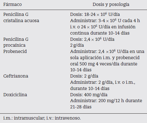 L&iacute;neas de tratamiento farmacol&oacute;gico para la neuros&iacute;filis