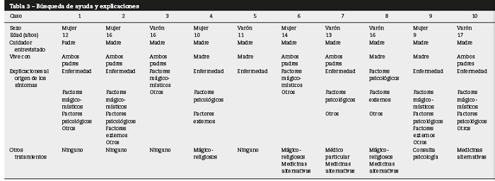 B&uacute;squeda de ayuda y explicaciones
