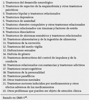 Categor&iacute;as diagn&oacute;sticas