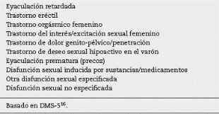 Disfunciones sexuales