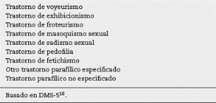 Trastornos paraf&iacute;licos