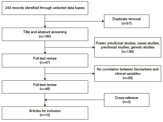 Flow diagram of selection process.