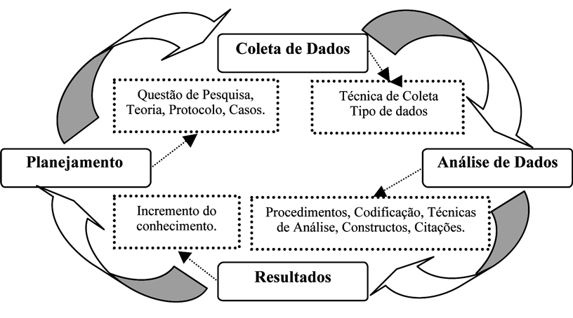 Framework da pesquisa.