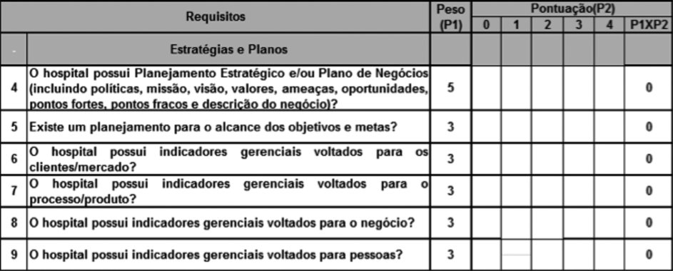 Critério de avaliação das estratégias e planos