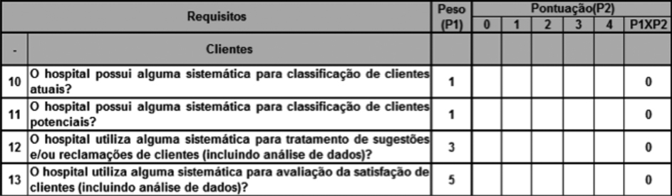 Critério de avaliação para clientes