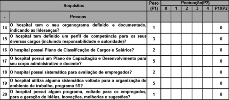 Critério de avaliação para pessoas