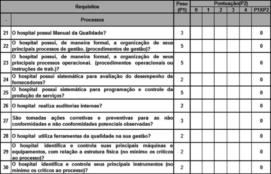 Critério de avaliação dos processos
