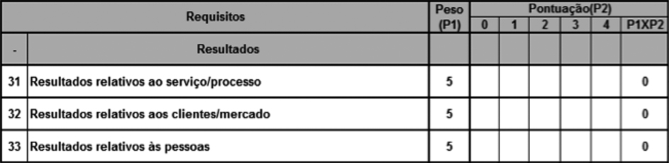 Critério de avaliação dos resultados