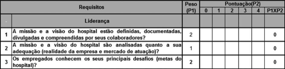 Critério
de avaliação para lideranças