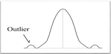 Distribuio e Outlier