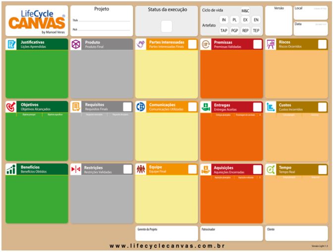 Modelo Life Cycle Canvas (LCC)
