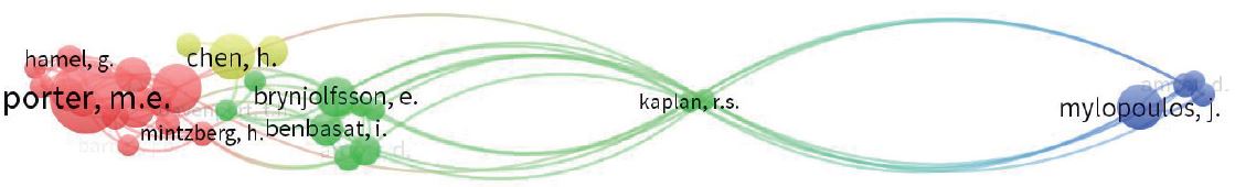 Mapa de rede dos principais autores cocitados