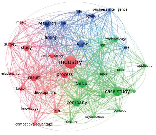 Mapa de coocorrncia de palavras