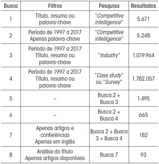 Critrios para seleo da amostra final