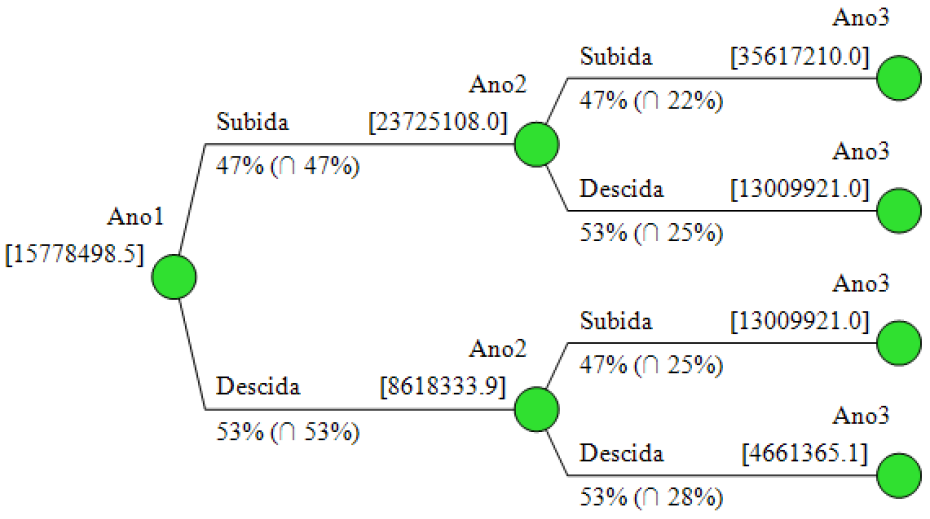 Valor do projeto com a opo de expandir a capacidade produtiva da indstria processadora de laranja