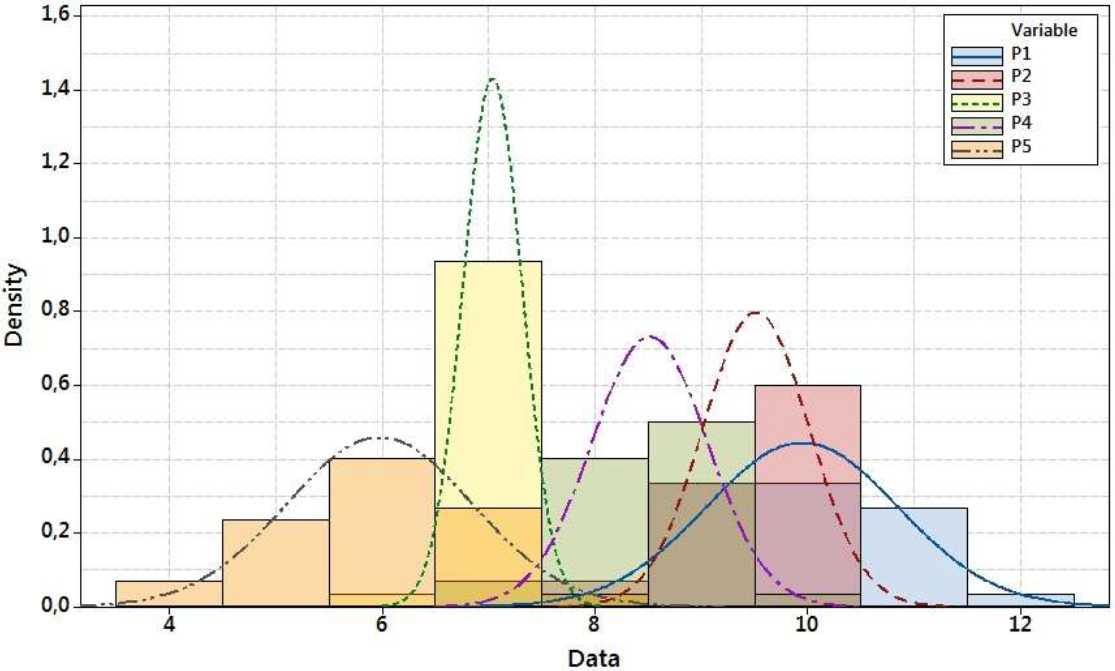 A Linear Programming Optimization Model Applied To The Decision Making Process Of A Brazilian E Commerce Company
