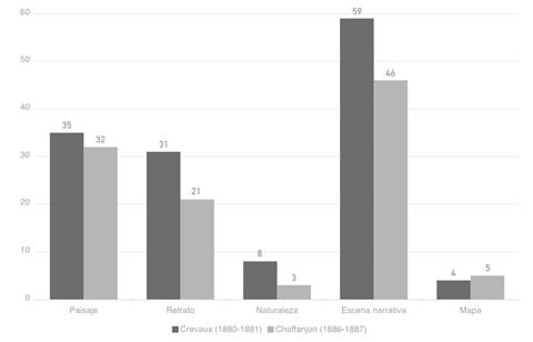 Categorización de imágenes de Jules Crevaux y Jean Chaffanjon