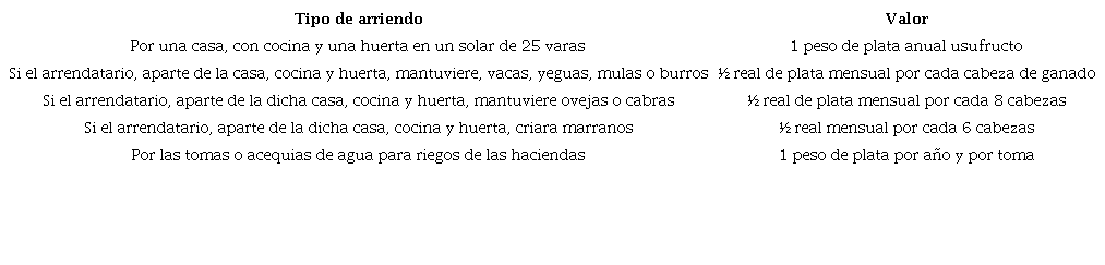Importe por pagar por los vecinos de la villa de Guasimal de Cúcuta por arriendo de tierras ejidales25
