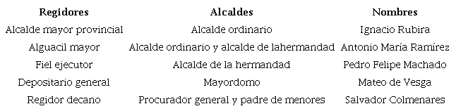 Nombramiento de oficios concejiles en Guasimal de Cúcuta27