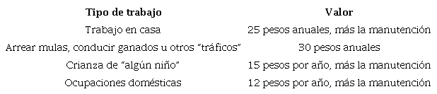 Reglas de concertaje39