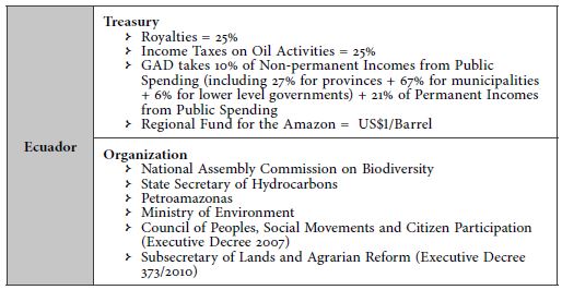 Policy instruments of accountability in Colombia and Ecuador  

 