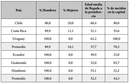 Variables sociodemográficas:
género, edad y lugar de nacimiento