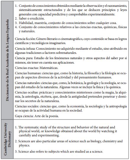 Definiciones de ciencia