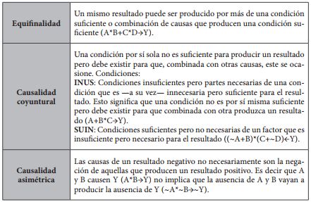 Síntesis de principios básicos de la teoría de conjuntos
