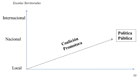 Trayecto teórico del conflicto local a la política pública nacional