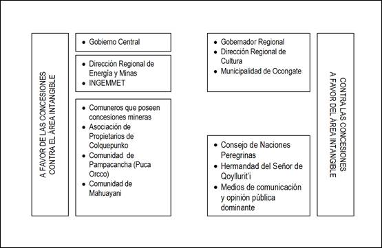 Posiciones sobre las concesiones mineras y el área intangible del Santuario