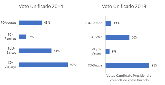 Voto unificado