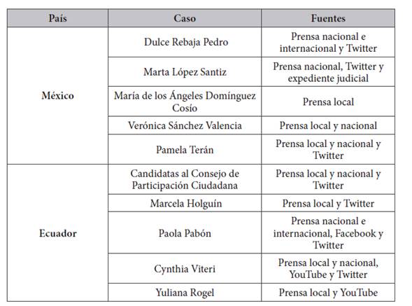 Fuentes empleadas en cada caso
