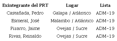 Elecciones para concejales de 1992