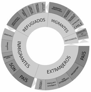 Rueda tem&aacute;tica de la conversaci&oacute;n