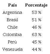 Porcentaje de bases militares ubicadas en un radio de 30 km de comunidades de menos de 50.000 habitantes