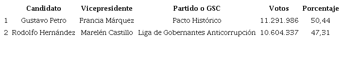 Resultados elecciones presidenciales, segunda vuelta, 19 de junio de 2022