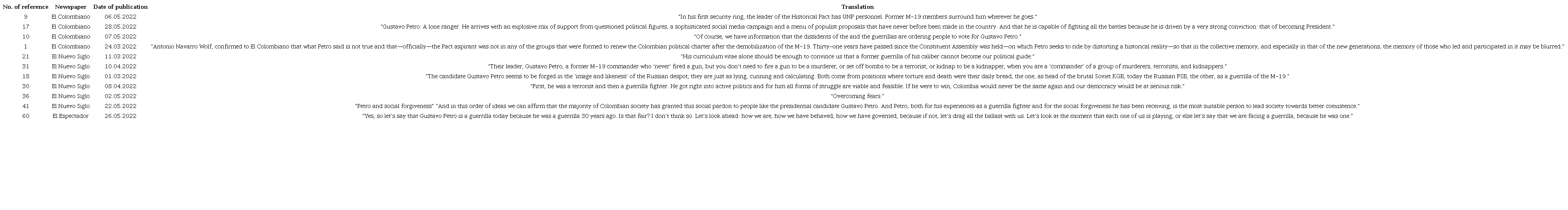 of translations in order of appearance
