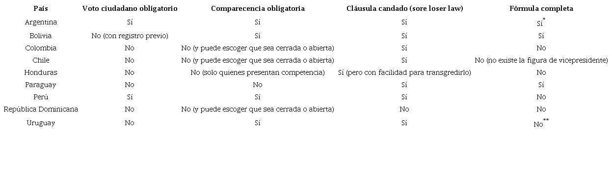 Caracter&iacute;sticas institucionales de las PAS en los nueve casos analizados