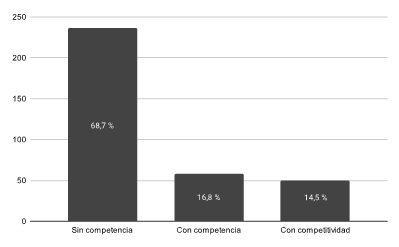 Competencia en las PASO de diputadas electas