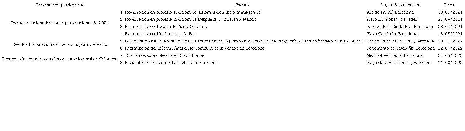 Eventos de la diáspora colombiana en Cataluña