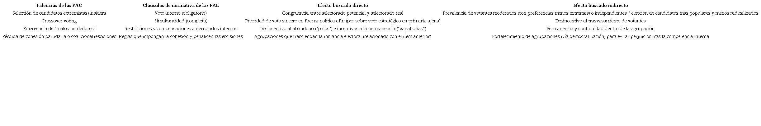 PAL, aspectos formales y efectos pretendidos gen&eacute;ricos
