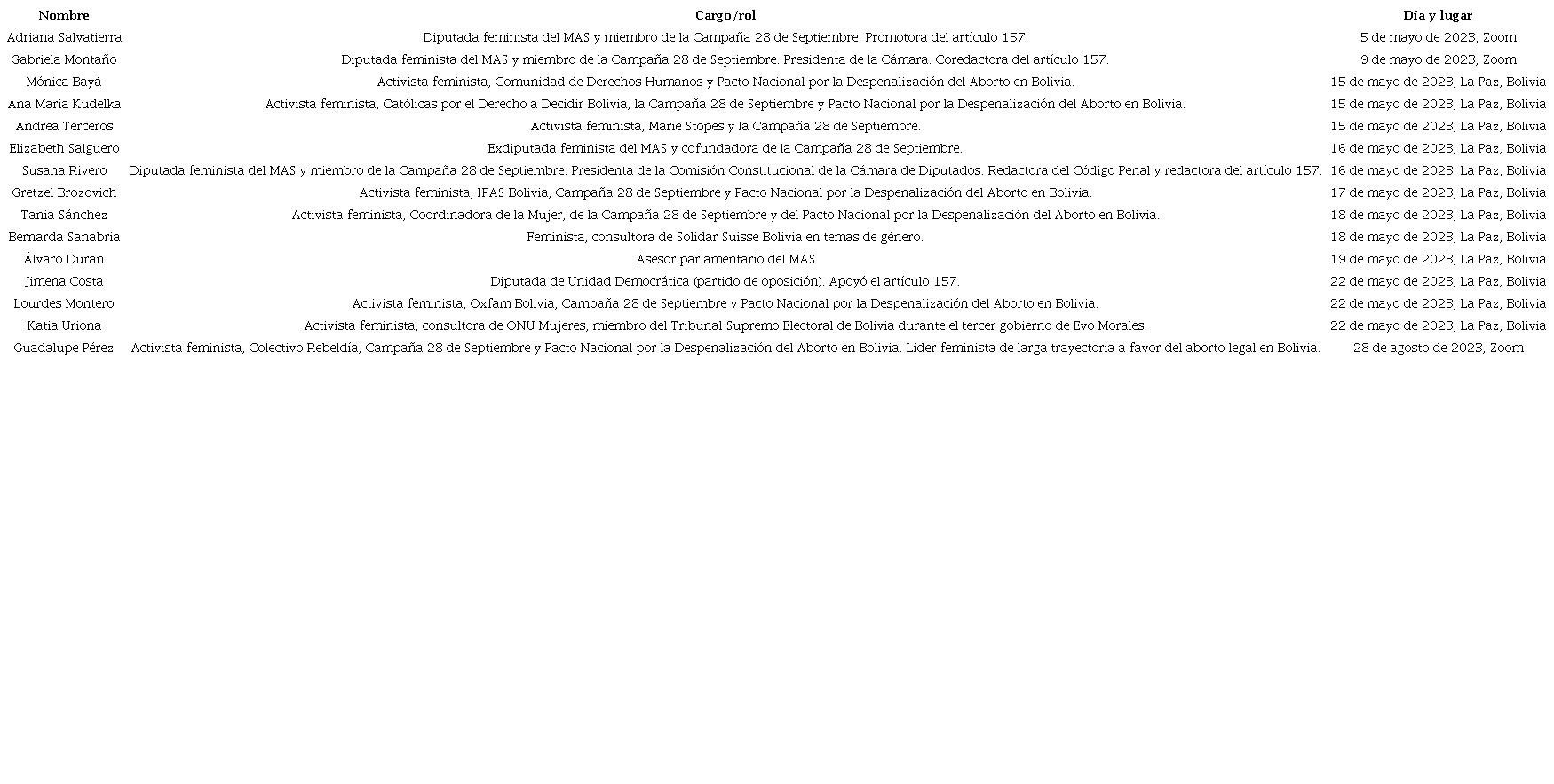 Lista de entrevistas