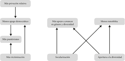 Experiencia generacional y relacin con la poltica.