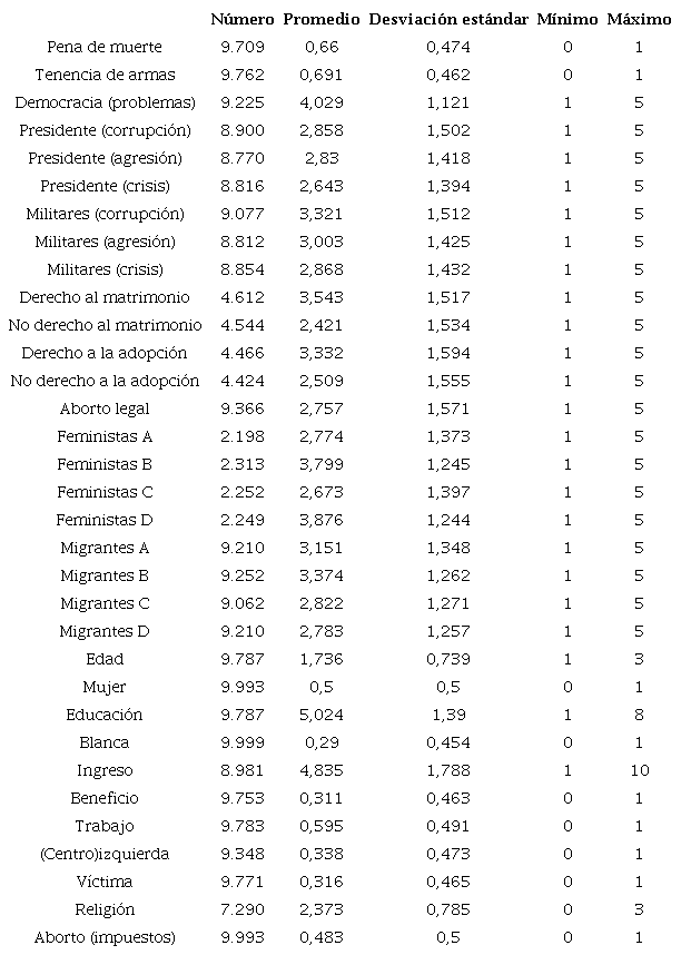Estadsticas descriptivas