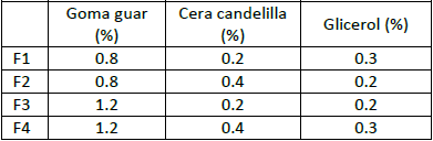 Tratamientos para elaboración de películas
comestibles